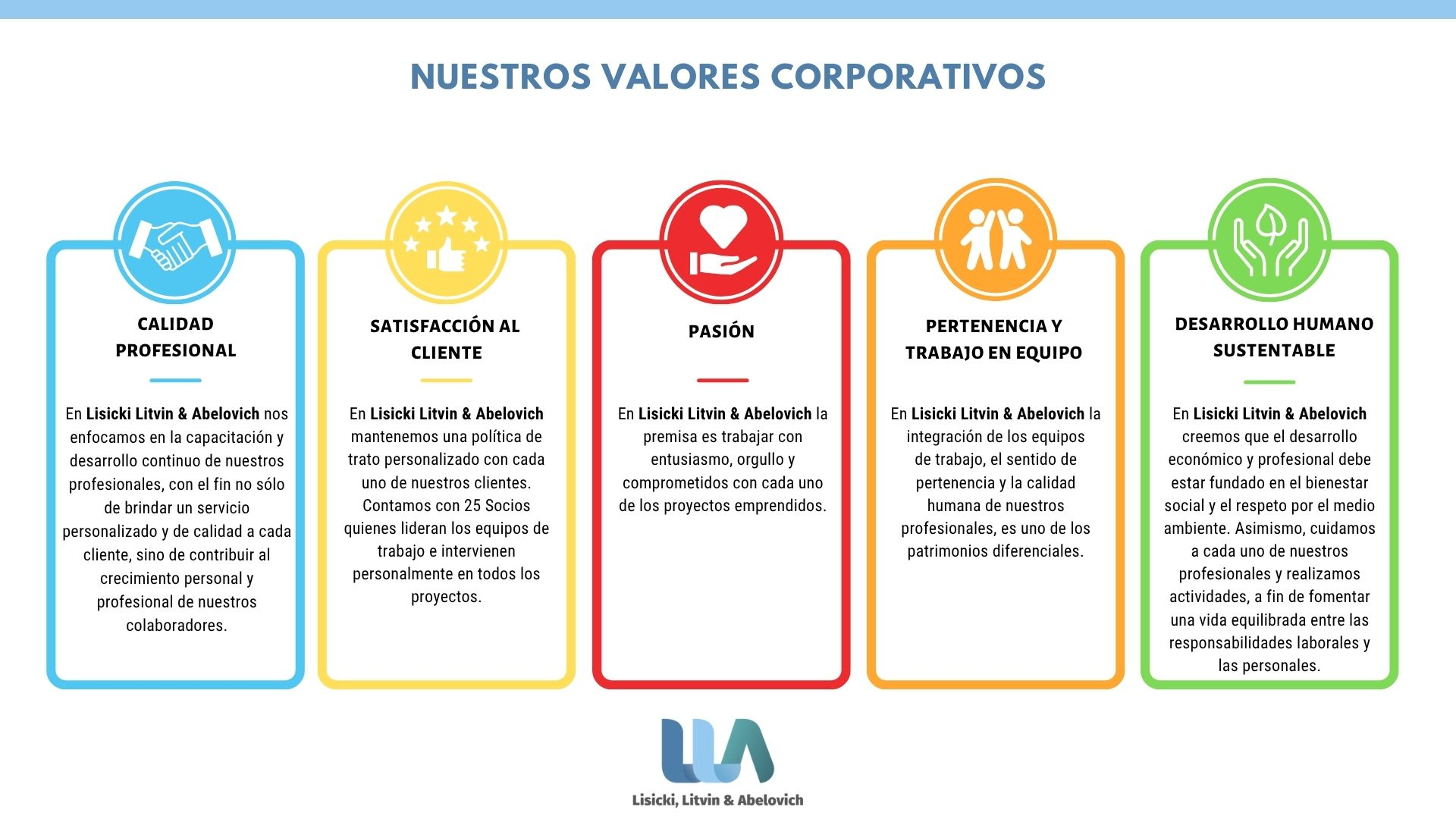 Columna 2