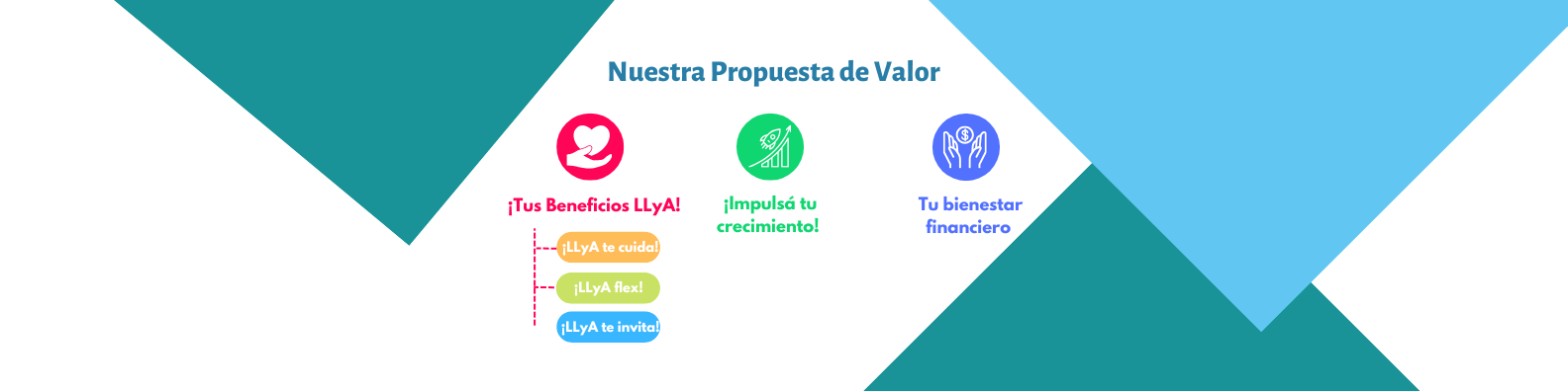 Columna 3
